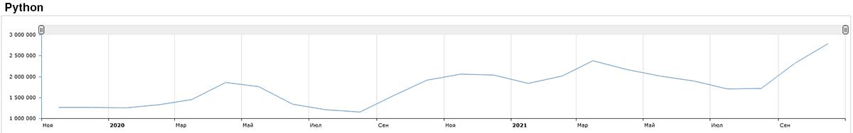 Wordstat Python